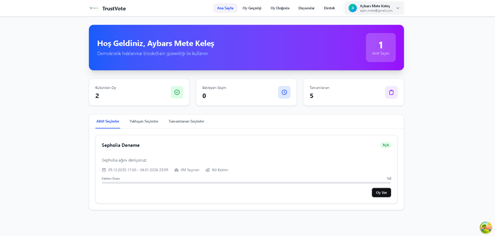 TrustVote - Blockchain Voting System